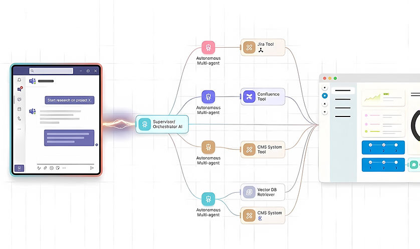Agentic systems integrated into Microsoft Teams for enterprise workflows